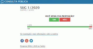 Leia mais sobre o artigo Diga ‘sim’ para a consulta pública contra a privatização dos Correios