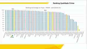 Leia mais sobre o artigo Você sabia? Qualidade operacional internacional
