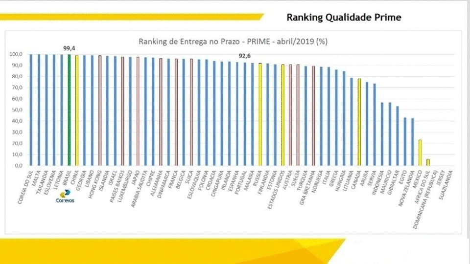 No momento, você está visualizando Você sabia? Qualidade operacional internacional