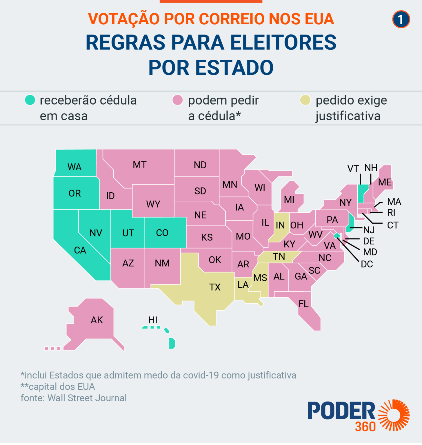 No momento, você está visualizando 33% dos americanos irão votar pelos correios nos EUA