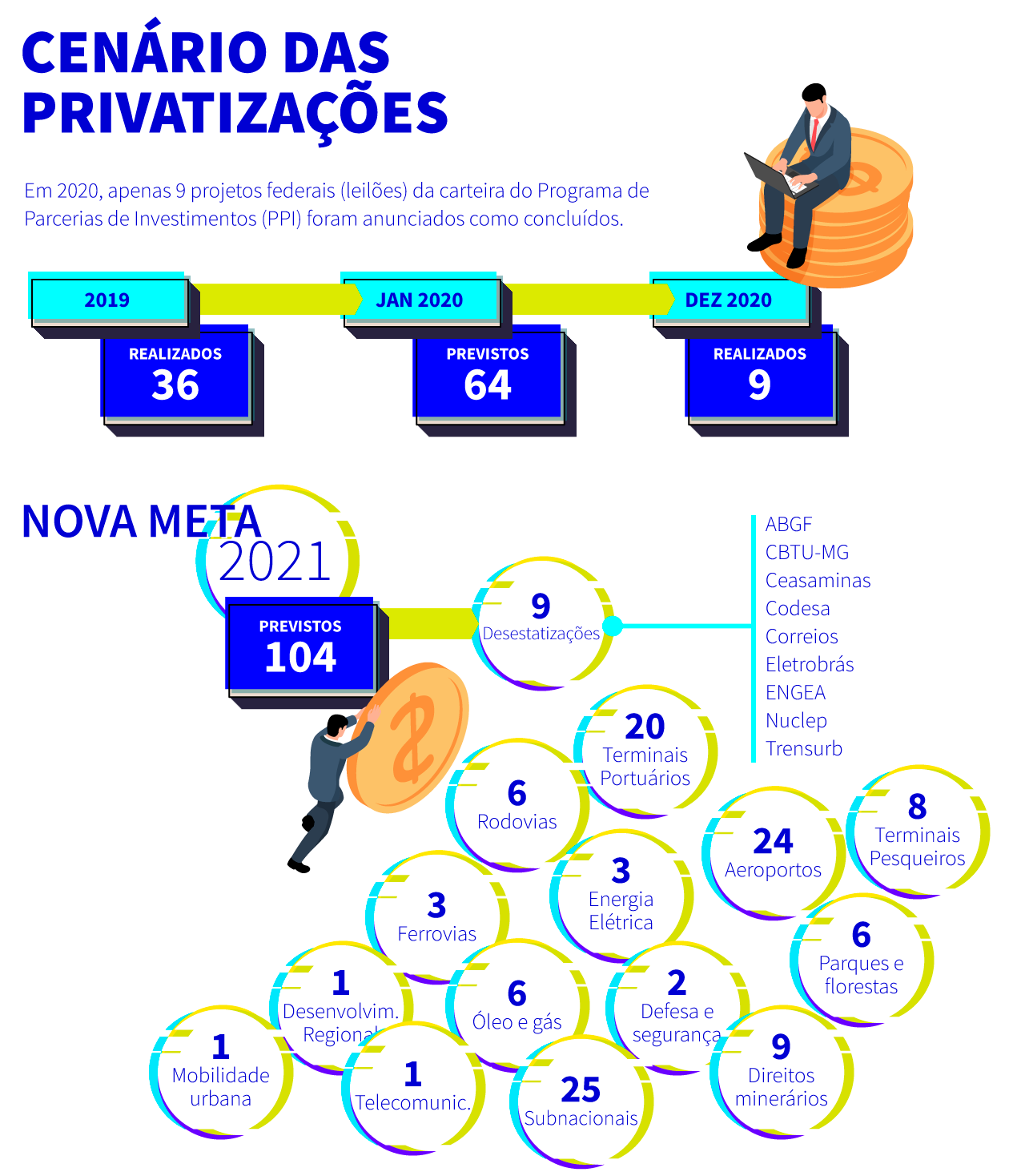 No momento, você está visualizando Infográfico das privatizações