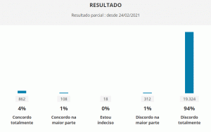 Leia mais sobre o artigo Câmara dos Deputados cria enquete sobre o PL da privatização