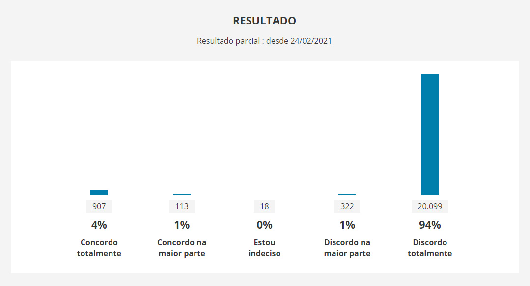 No momento, você está visualizando Enquete sobre o PL da privatização – participar é fundamental!
