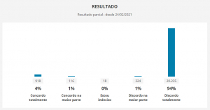 Leia mais sobre o artigo Enquete sobre o PL da privatização – vamos aumentar a nossa participação!
