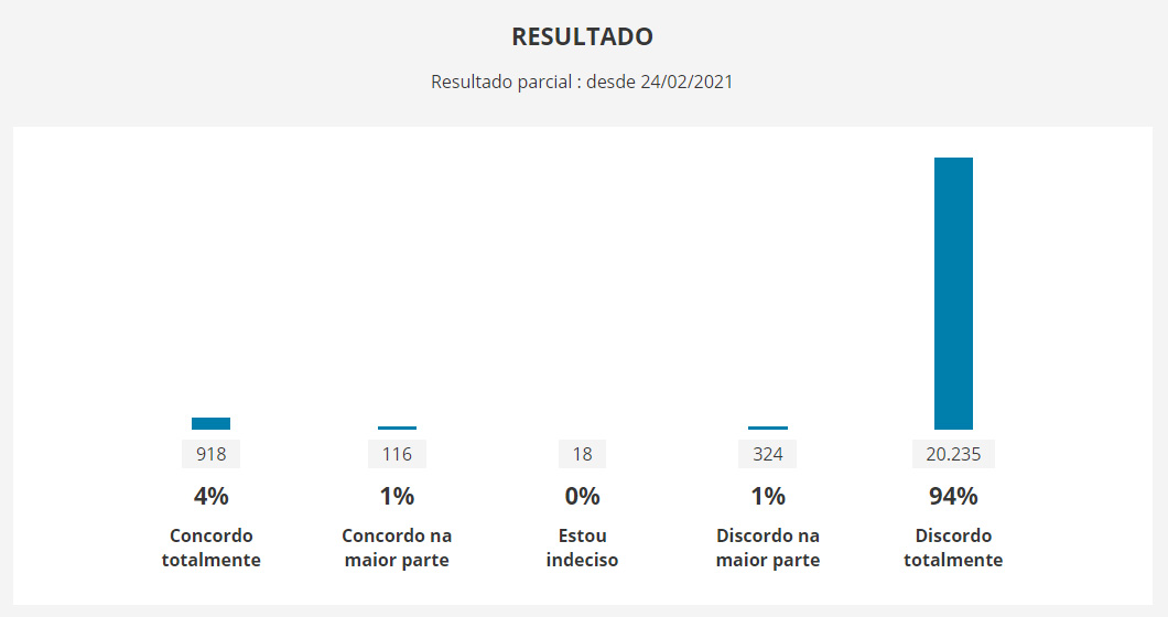 No momento, você está visualizando Enquete sobre o PL da privatização – vamos aumentar a nossa participação!