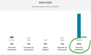 Leia mais sobre o artigo Reações em defesa dos Correios