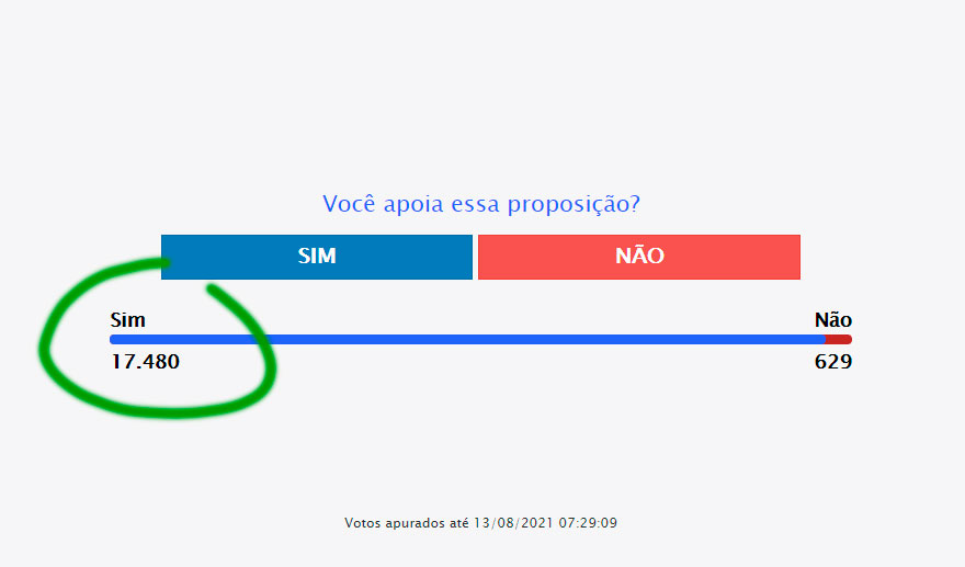 No momento, você está visualizando Consulta pública do Senado sobre o PDL 342/2021