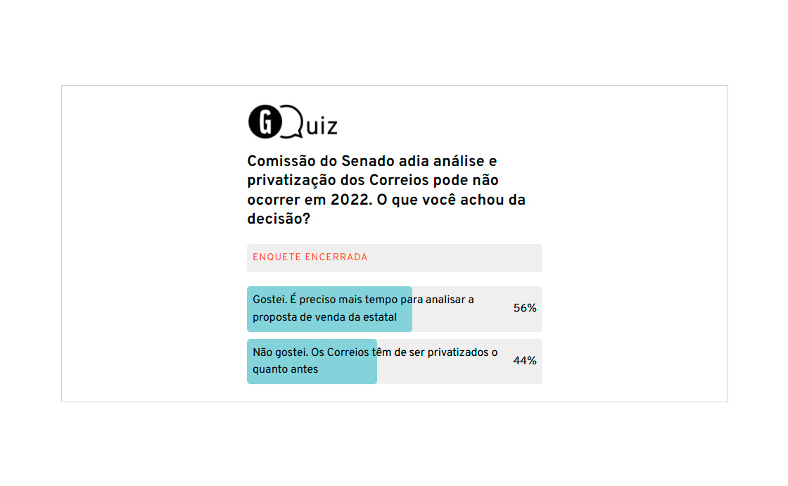 No momento, você está visualizando Gazeta do Povo – resultado da enquete sobre a privatização