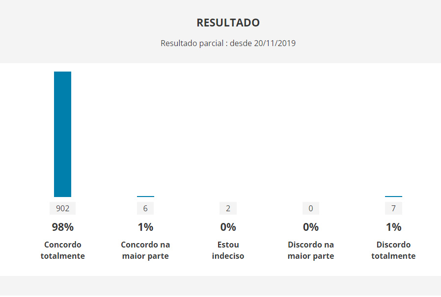 No momento, você está visualizando Vote na enquete em favor da previdência complementar das estatais
