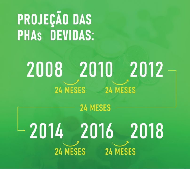 No momento, você está visualizando Nova ação judicial – promoção horizontal