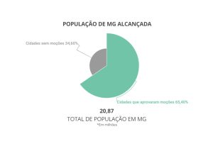 Leia mais sobre o artigo Infográfico das moções