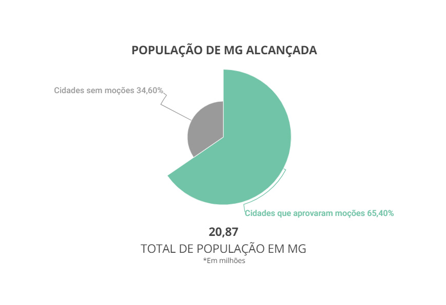 No momento, você está visualizando Infográfico das moções